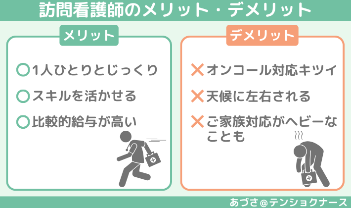 訪問看護師のメリット・デメリット