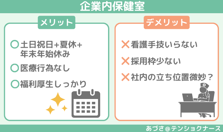 企業内保健室看護師のメリット・デメリット